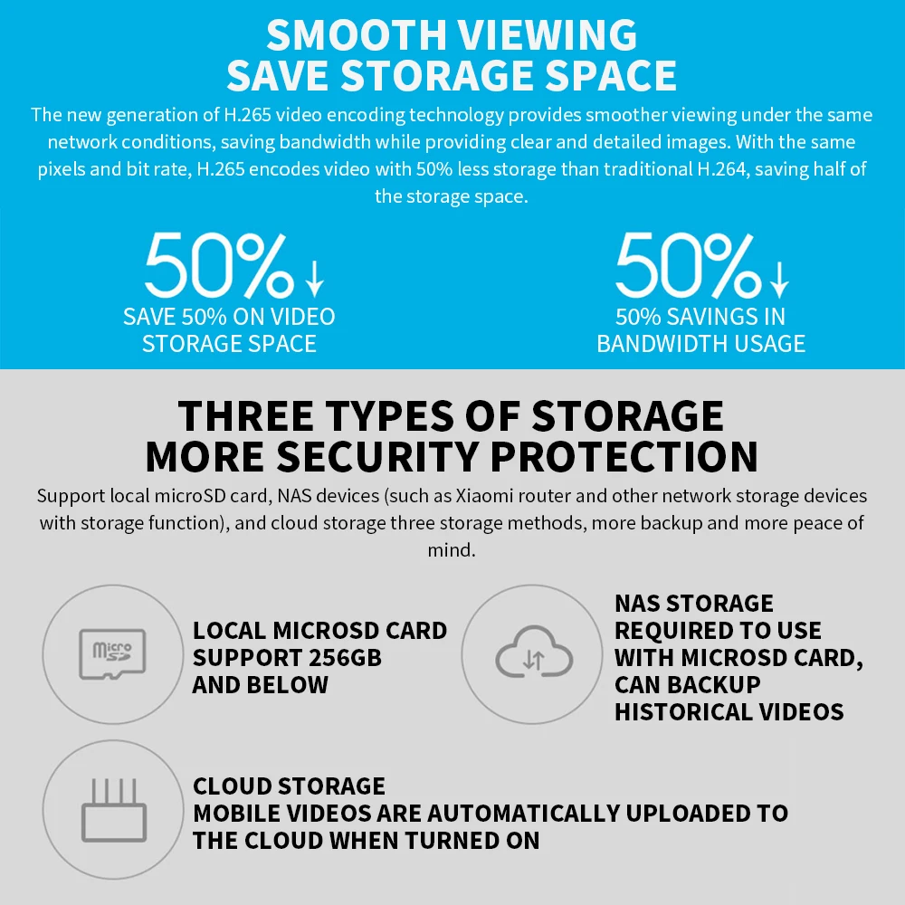 Xiaomi 360° Smart Home Securit - Eufy Camera E220 review and price