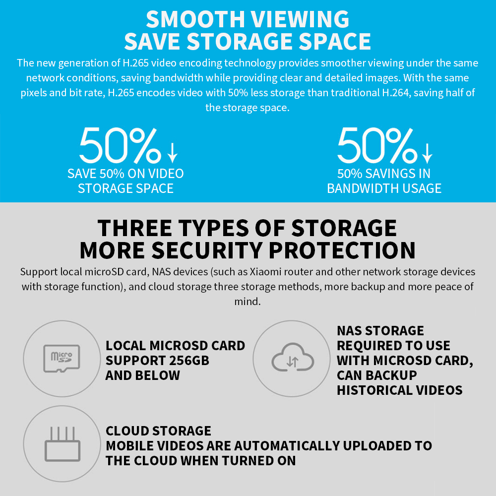 Xiaomi 360° Smart Home Securit - Eufy Camera E220 review and price